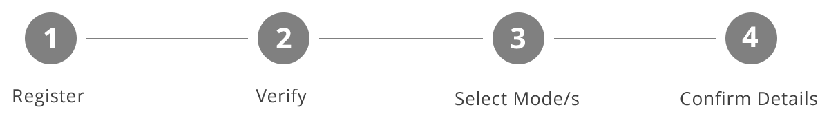 Signup steps